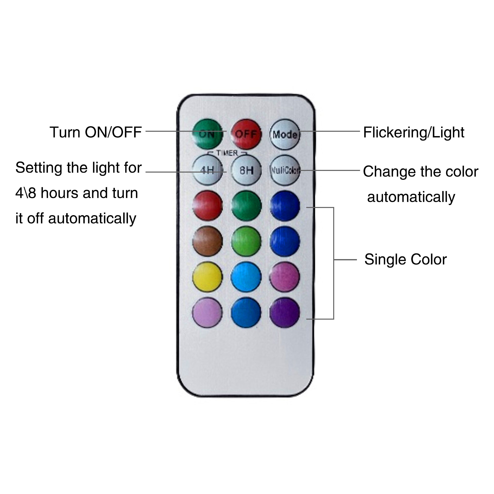 [No Battery] Huracan Ramirez Flameless Candles with Remote Candle-shaped lamps